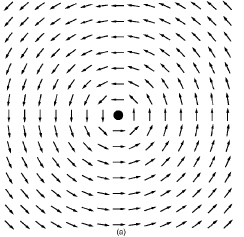 smooth vortex